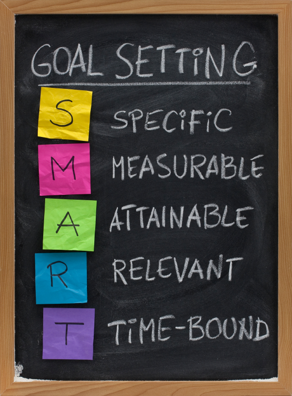Setting S.M.A.R.T. Goals