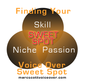 Finding Your Voiceover Sweet Spot