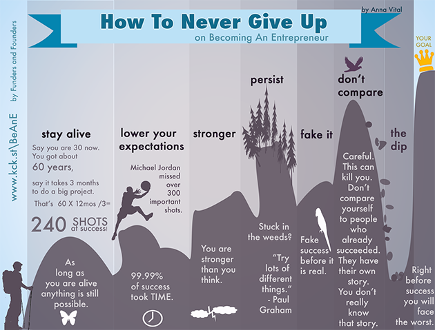 how_to_never_give_up_anna_vital_infographic