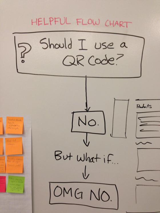 should-i-use-a-qr-code
