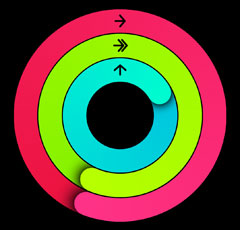 activity-circles